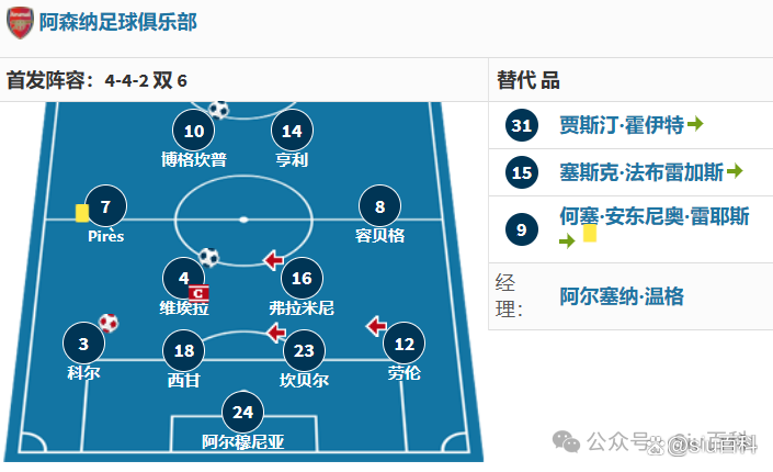 阿森纳战平那不勒斯,C罗补时绝平足总杯的简单介绍 阿森纳战平那不勒斯,C罗补时绝平足总杯的简单介绍